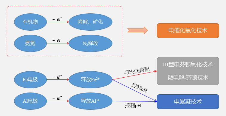 蘇州理則環(huán)保科技有限公司