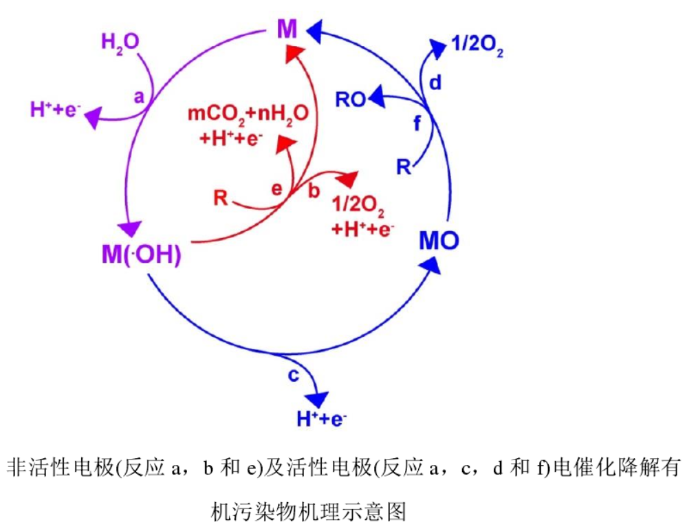 蘇州理則環(huán)保科技有限公司